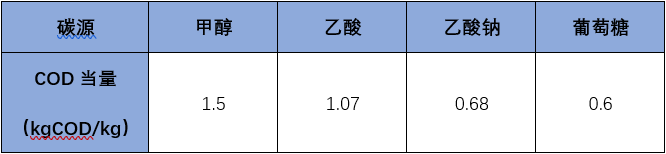 污水处理.png